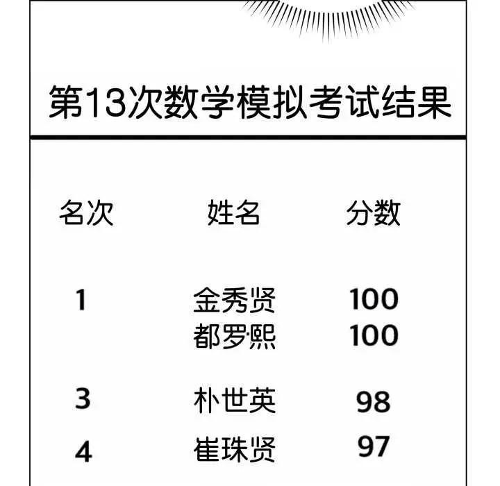 漫画《最后的冲刺》第37话第152张图