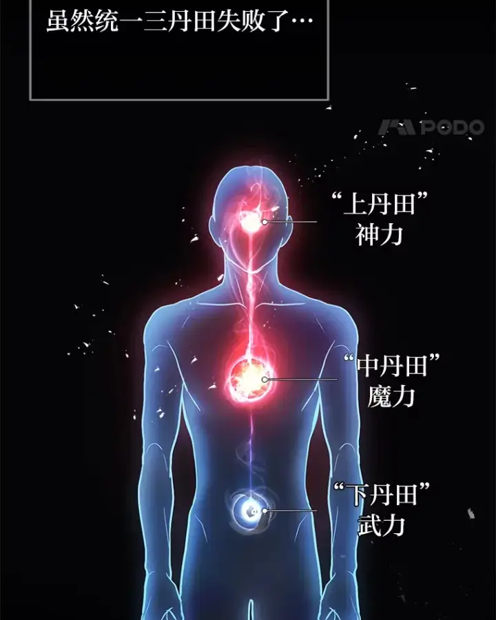 漫画《2等武神》14.逆天新能力第56张图