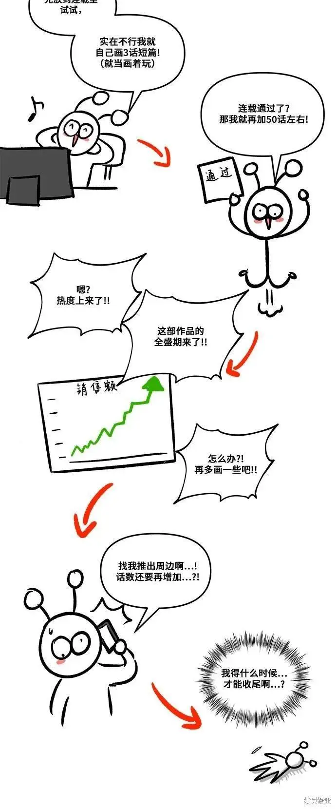 漫画《从梦到自由》后记第11张图