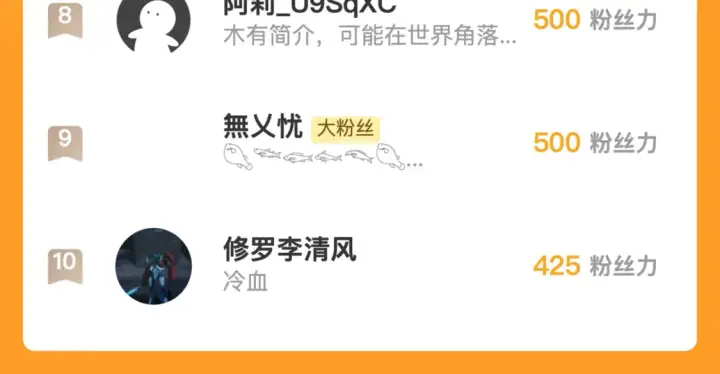 漫画《从末世崛起》276 小家伙的彻底蜕变第116张图