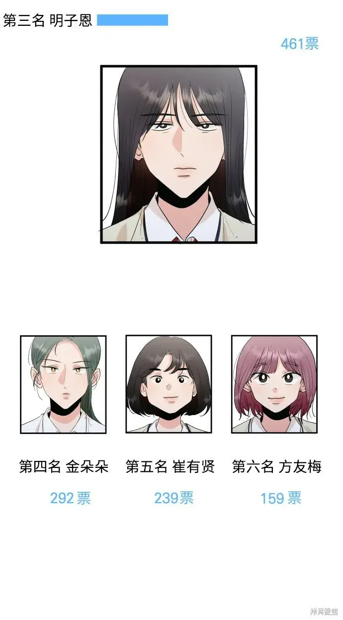 漫画《金字塔游戏》[Q&A]2第54张图
