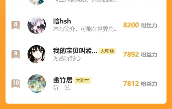 漫画《偏偏宠爱》第172话 我和他的喜欢是一样的吗第82张图