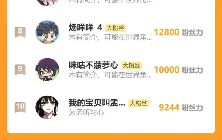 漫画《偏偏宠爱》第173话 隔窗的心疼第88张图
