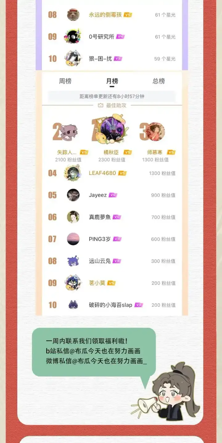 漫画《杀掉男主的一千次尝试》044 这个故事，需要一个新的掌控者！第57张图