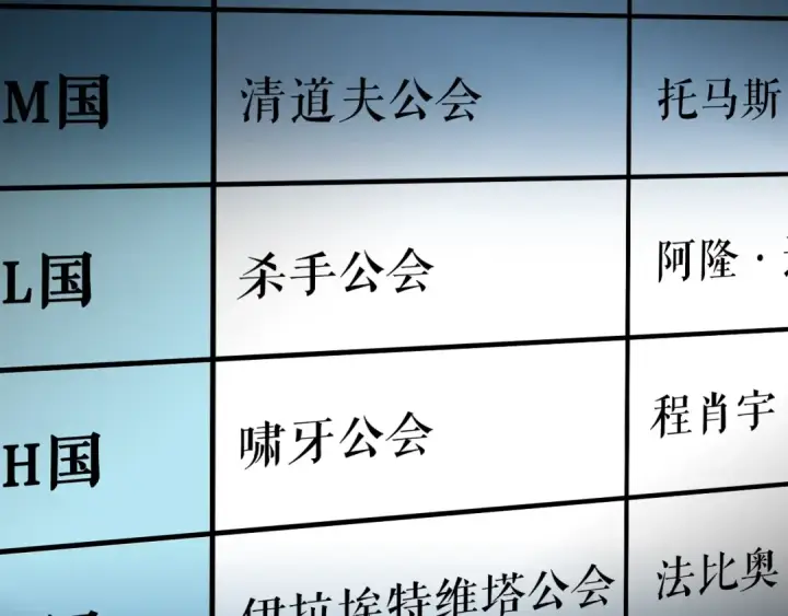 漫画《我独自升级》第141话 全球会议第35张图