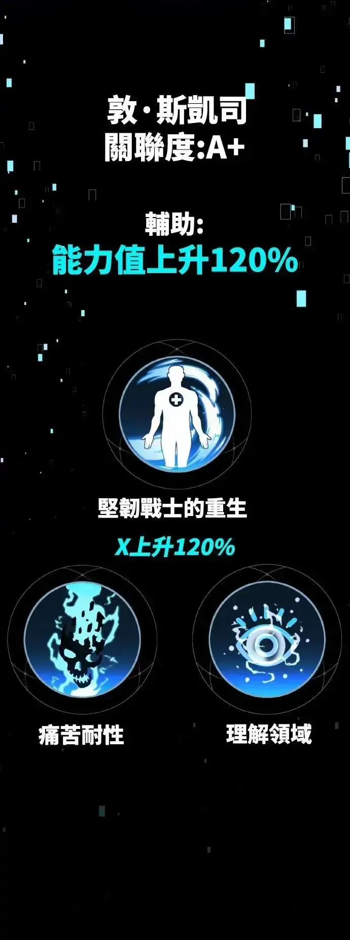 漫画《我杀了学院玩家》第64话第127张图