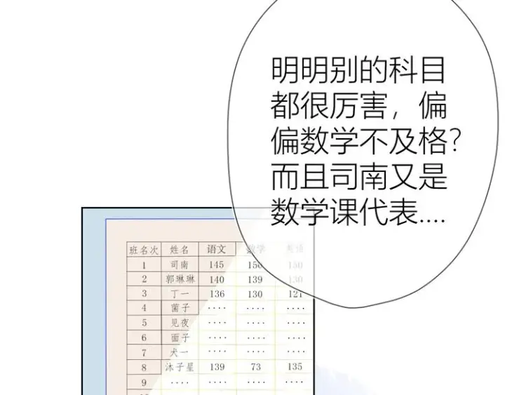 漫画《星辰于我》第9话 说上话了!第31张图