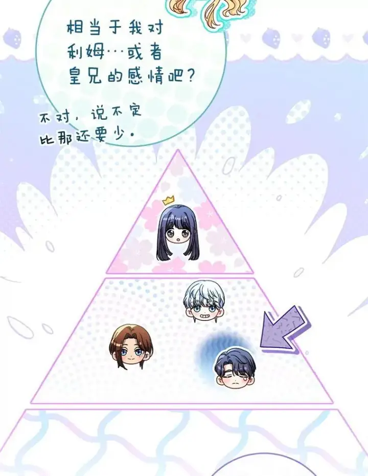 漫画《这次要好好养妹妹》47.普莱塔的担心第94张图